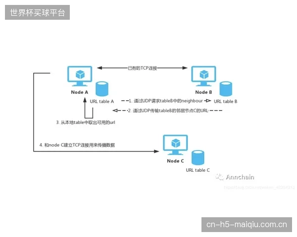 5G-Advanced定义的URLLC场景，要求体育转播物理链路提供更低噪声容限，PIM控制标准面临新一轮升级